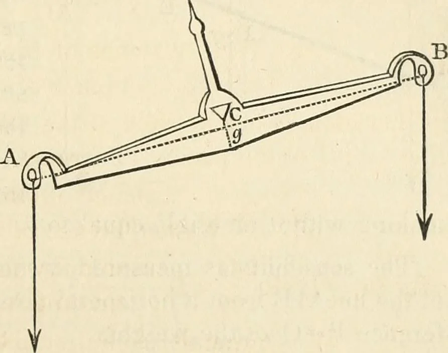 An illustration from An elementary treatise on mechanics, embracing the theory of statics and dynamics, and its applications to solids and fluids, 1868, leaf 131