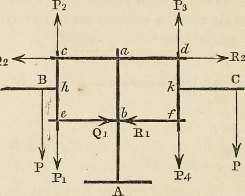 An illustration from An elementary treatise on mechanics, embracing the theory of statics and dynamics, and its applications to solids and fluids, 1868, leaf 136