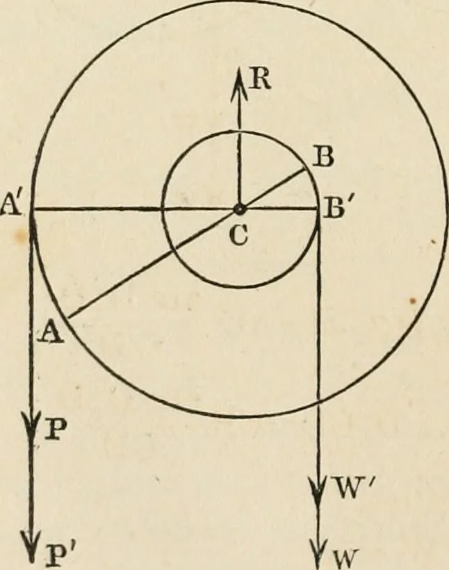 An illustration from An elementary treatise on mechanics, embracing the theory of statics and dynamics, and its applications to solids and fluids, 1868, leaf 140