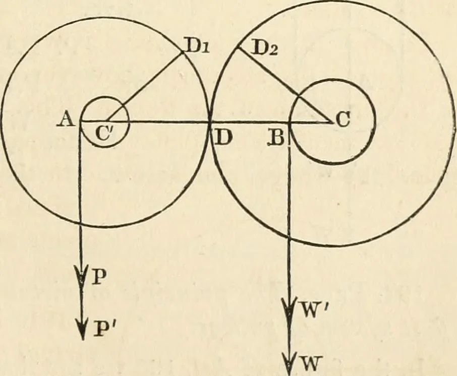 An illustration from An elementary treatise on mechanics, embracing the theory of statics and dynamics, and its applications to solids and fluids, 1868, leaf 141