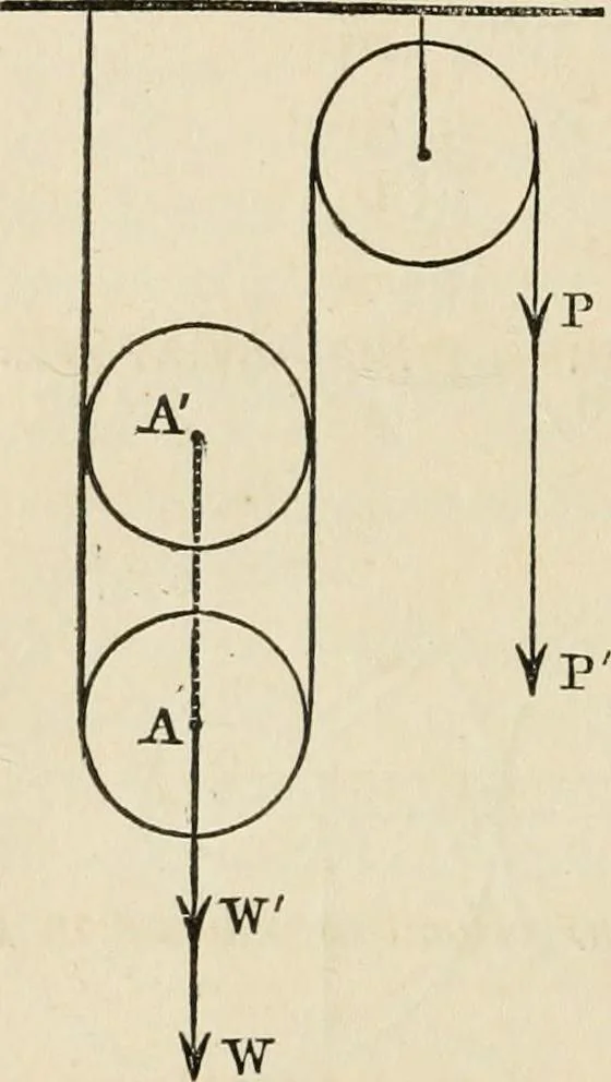 An illustration from An elementary treatise on mechanics, embracing the theory of statics and dynamics, and its applications to solids and fluids, 1868, leaf 142