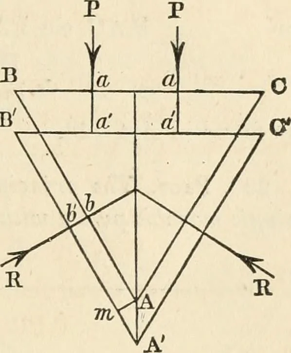 An illustration from An elementary treatise on mechanics, embracing the theory of statics and dynamics, and its applications to solids and fluids, 1868, leaf 145