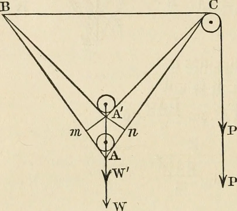 An illustration from An elementary treatise on mechanics, embracing the theory of statics and dynamics, and its applications to solids and fluids, 1868, leaf 146