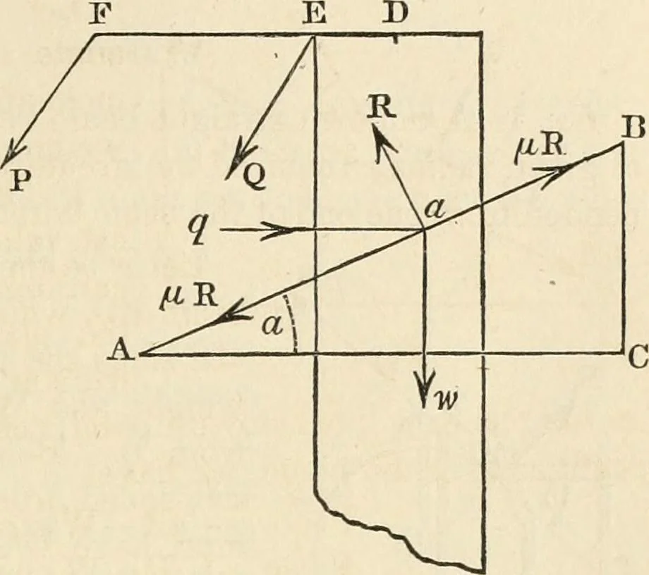 An illustration from An elementary treatise on mechanics, embracing the theory of statics and dynamics, and its applications to solids and fluids, 1868, leaf 151