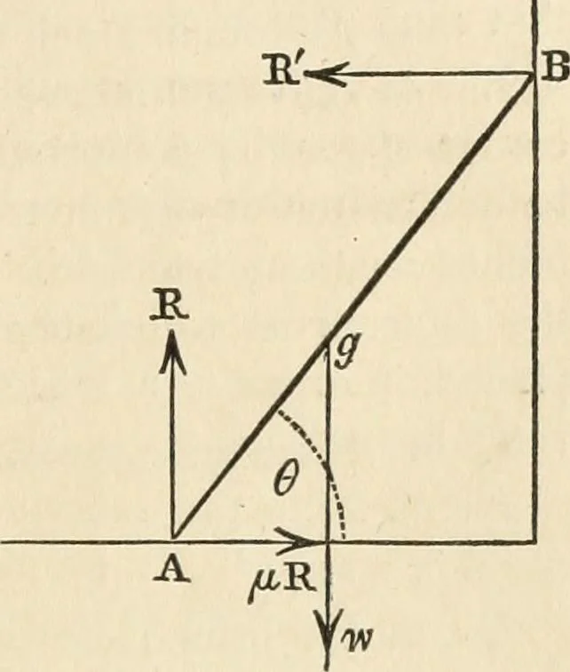 An illustration from An elementary treatise on mechanics, embracing the theory of statics and dynamics, and its applications to solids and fluids, 1868, leaf 153
