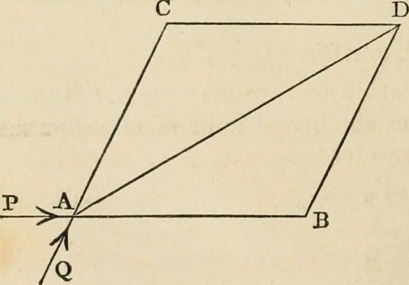 An illustration from An elementary treatise on mechanics, embracing the theory of statics and dynamics, and its applications to solids and fluids, 1868, leaf 164