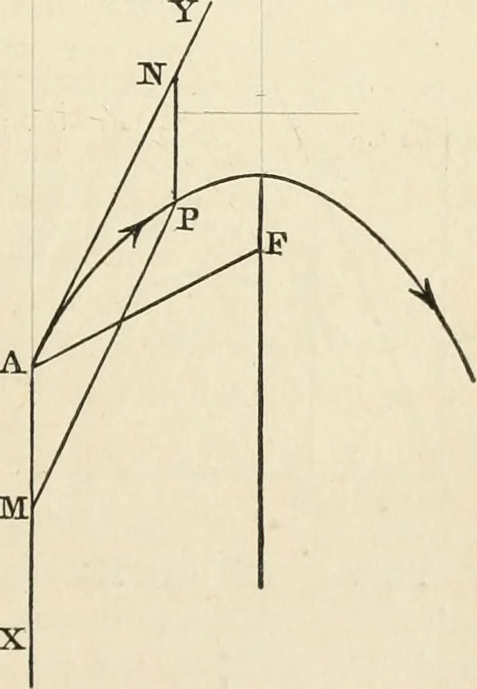 An illustration from An elementary treatise on mechanics, embracing the theory of statics and dynamics, and its applications to solids and fluids, 1868, leaf 187