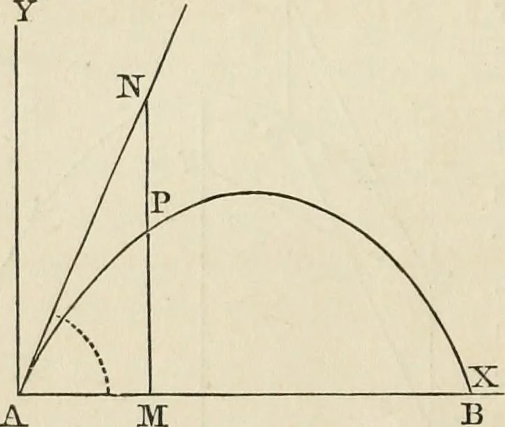 An illustration from An elementary treatise on mechanics, embracing the theory of statics and dynamics, and its applications to solids and fluids, 1868, leaf 188