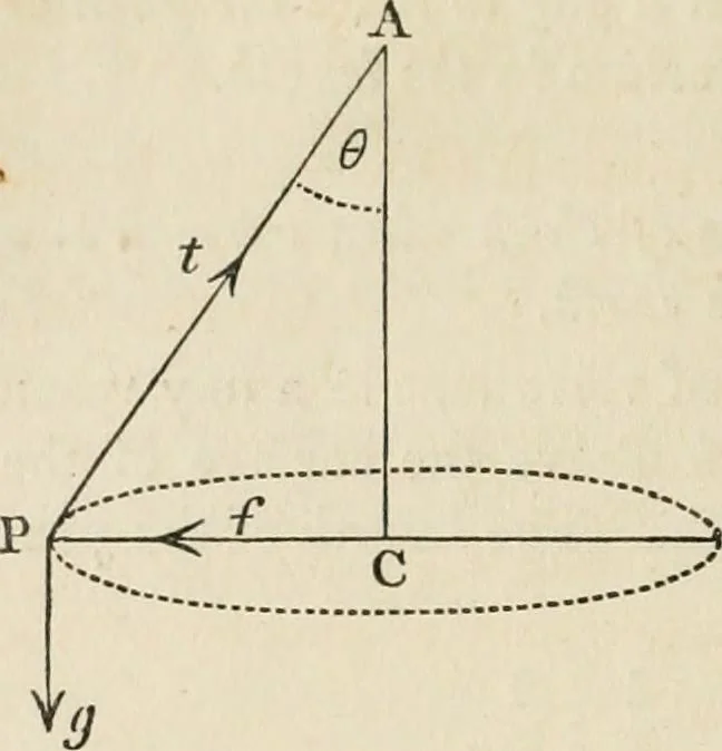 An illustration from An elementary treatise on mechanics, embracing the theory of statics and dynamics, and its applications to solids and fluids, 1868, leaf 216
