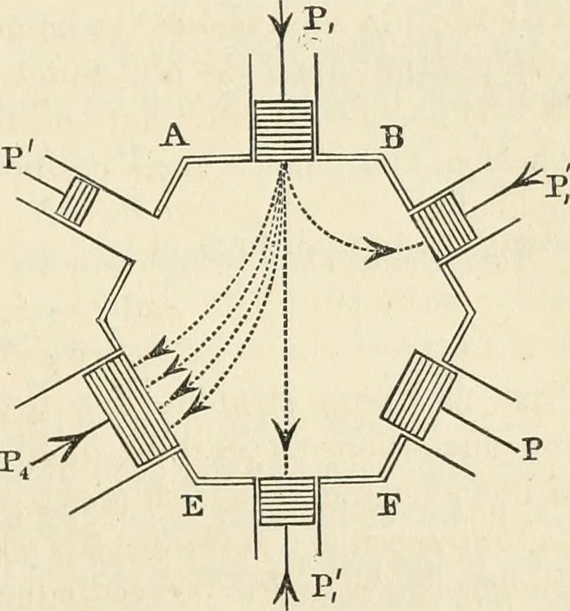 An illustration from An elementary treatise on mechanics, embracing the theory of statics and dynamics, and its applications to solids and fluids, 1868, leaf 265