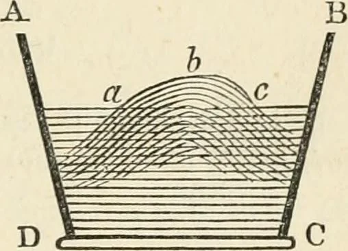An illustration from An elementary treatise on mechanics, embracing the theory of statics and dynamics, and its applications to solids and fluids, 1868, leaf 267