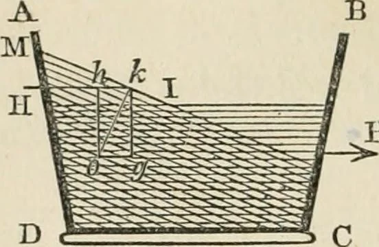 An illustration from An elementary treatise on mechanics, embracing the theory of statics and dynamics, and its applications to solids and fluids, 1868, leaf 268
