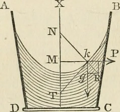 An illustration from An elementary treatise on mechanics, embracing the theory of statics and dynamics, and its applications to solids and fluids, 1868, leaf 268