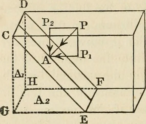 An illustration from An elementary treatise on mechanics, embracing the theory of statics and dynamics, and its applications to solids and fluids, 1868, leaf 272