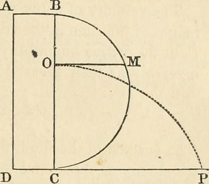 An illustration from An elementary treatise on mechanics, embracing the theory of statics and dynamics, and its applications to solids and fluids, 1868, leaf 313