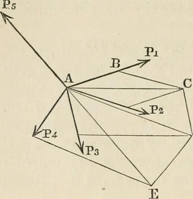 An illustration from An elementary treatise on mechanics, embracing the theory of statics and dynamics, and its applications to solids and fluids, 1868, leaf 32