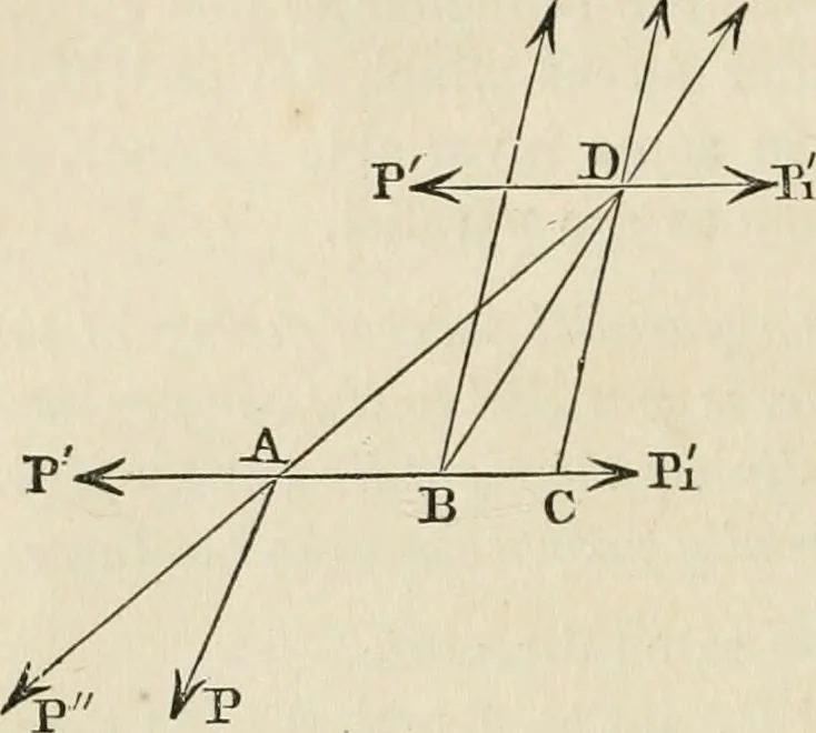 An illustration from An elementary treatise on mechanics, embracing the theory of statics and dynamics, and its applications to solids and fluids, 1868, leaf 38