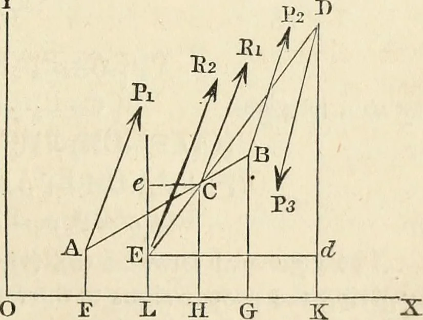 An illustration from An elementary treatise on mechanics, embracing the theory of statics and dynamics, and its applications to solids and fluids, 1868, leaf 41