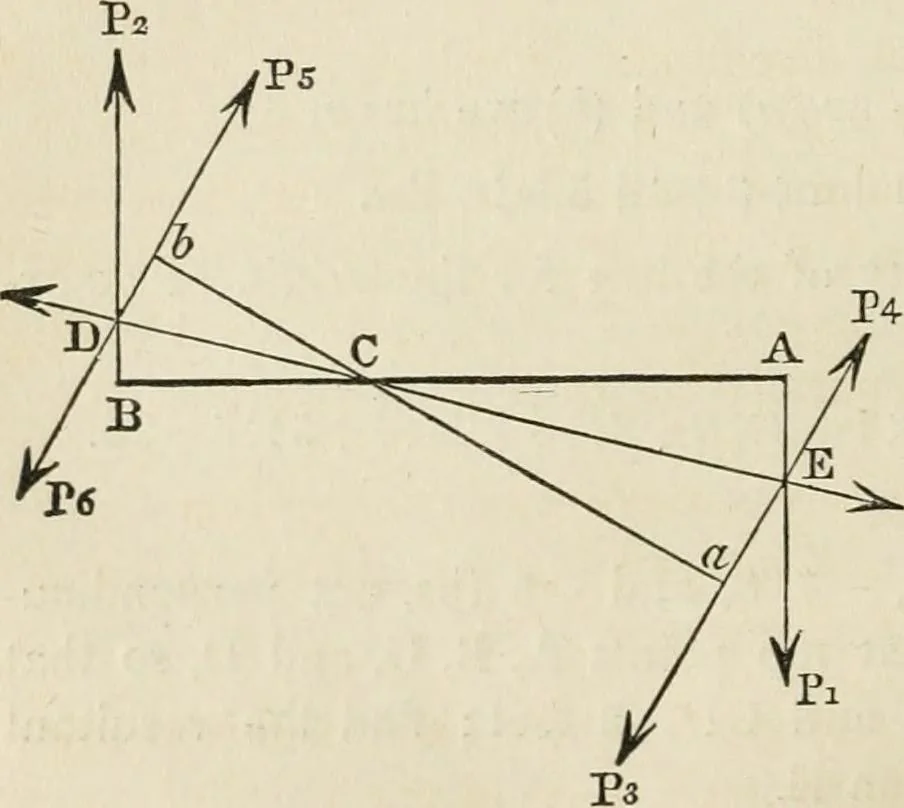 An illustration from An elementary treatise on mechanics, embracing the theory of statics and dynamics, and its applications to solids and fluids, 1868, leaf 46