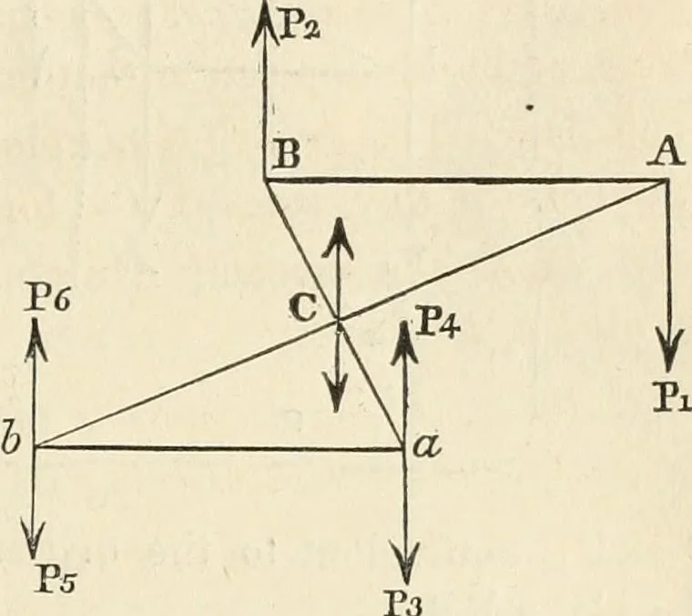 An illustration from An elementary treatise on mechanics, embracing the theory of statics and dynamics, and its applications to solids and fluids, 1868, leaf 47