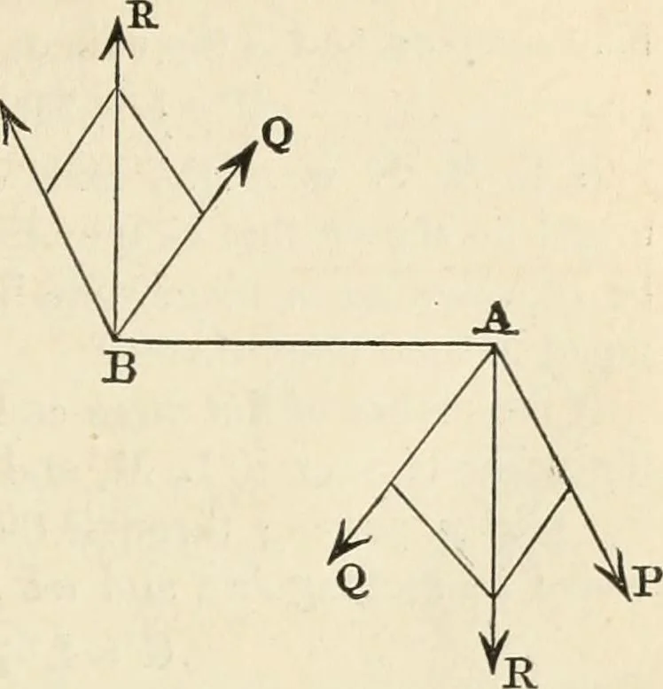 An illustration from An elementary treatise on mechanics, embracing the theory of statics and dynamics, and its applications to solids and fluids, 1868, leaf 51