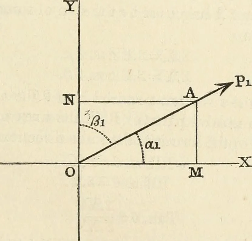 An illustration from An elementary treatise on mechanics, embracing the theory of statics and dynamics, and its applications to solids and fluids, 1868, leaf 53