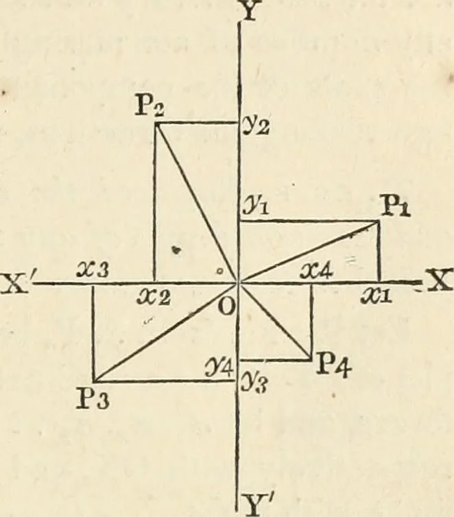 An illustration from An elementary treatise on mechanics, embracing the theory of statics and dynamics, and its applications to solids and fluids, 1868, leaf 55