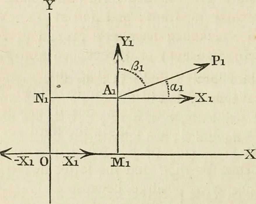 An illustration from An elementary treatise on mechanics, embracing the theory of statics and dynamics, and its applications to solids and fluids, 1868, leaf 56