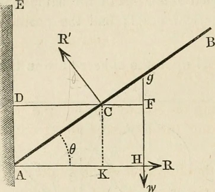 An illustration from An elementary treatise on mechanics, embracing the theory of statics and dynamics, and its applications to solids and fluids, 1868, leaf 88