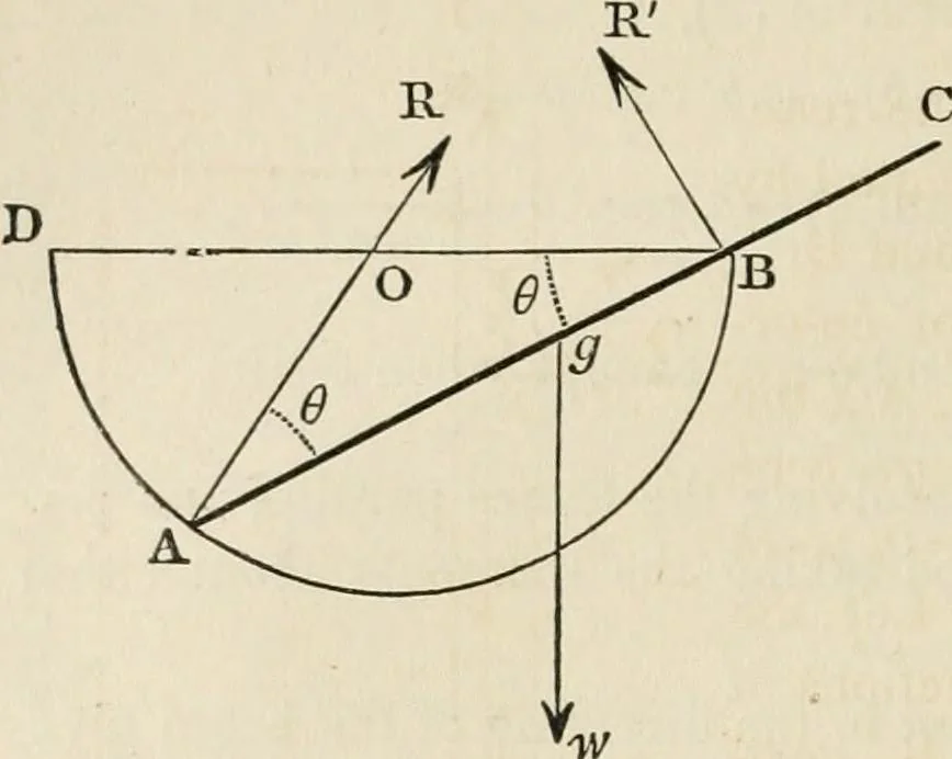 An illustration from An elementary treatise on mechanics, embracing the theory of statics and dynamics, and its applications to solids and fluids, 1868, leaf 90