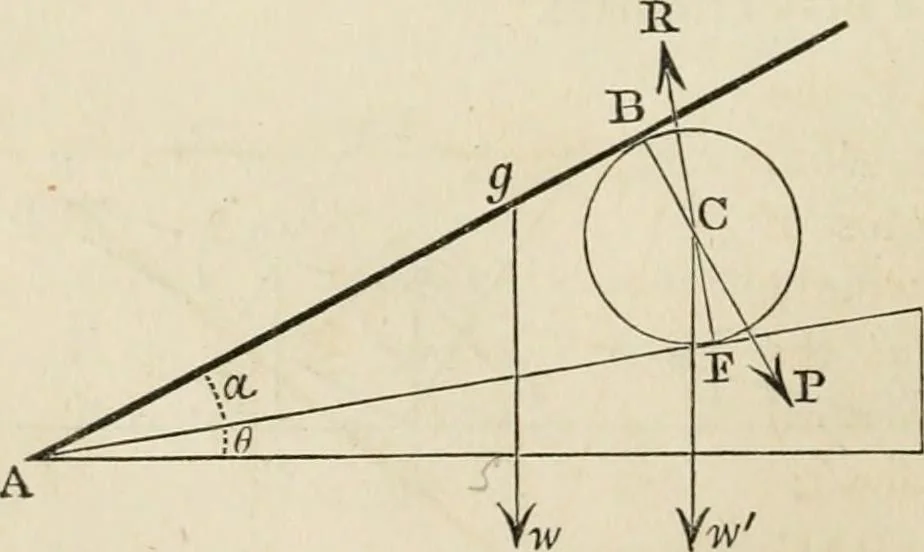 An illustration from An elementary treatise on mechanics, embracing the theory of statics and dynamics, and its applications to solids and fluids, 1868, leaf 92