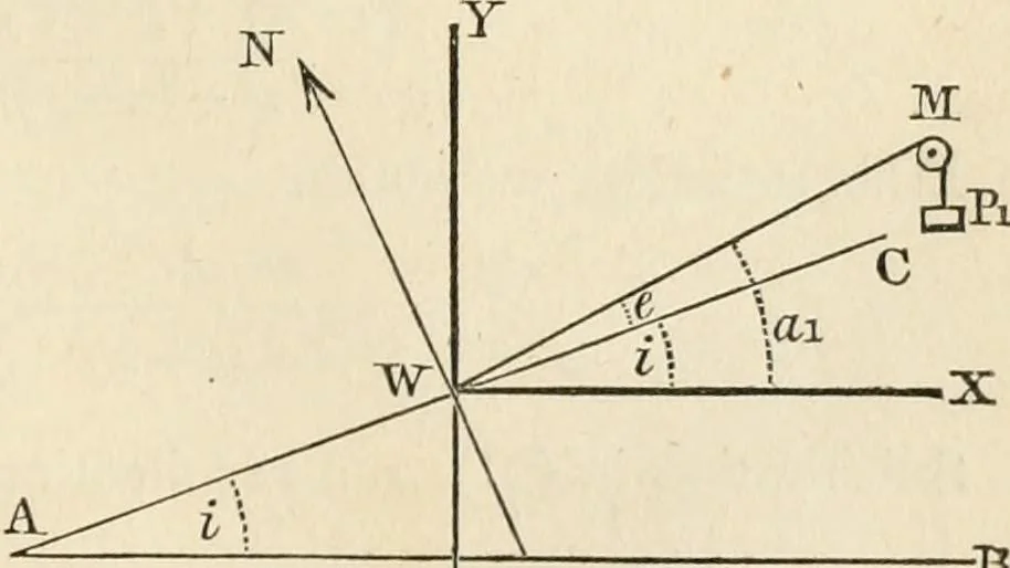 An illustration from An elementary treatise on mechanics, embracing the theory of statics and dynamics, and its applications to solids and fluids, 1868, leaf 99