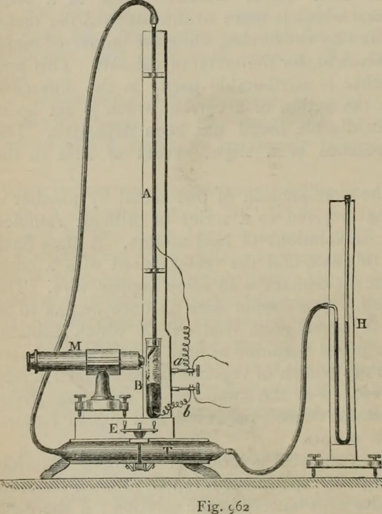 An illustration from Elementary treatise on physics, experimental and applied : for the use of colleges and schools, 1906, leaf 1004
