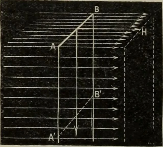 An illustration from Elementary treatise on physics, experimental and applied : for the use of colleges and schools, 1906, leaf 1020