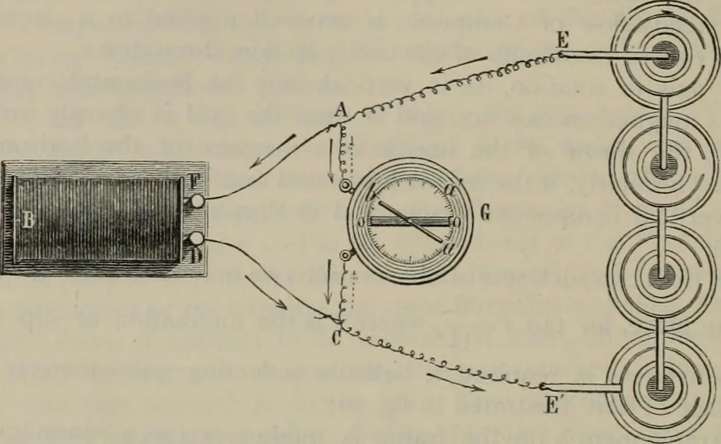 An illustration from Elementary treatise on physics, experimental and applied : for the use of colleges and schools, 1906, leaf 1024
