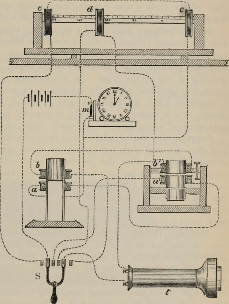 An illustration from Elementary treatise on physics, experimental and applied : for the use of colleges and schools, 1906, leaf 1033