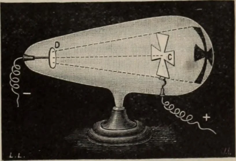 An illustration from Elementary treatise on physics, experimental and applied : for the use of colleges and schools, 1906, leaf 1045
