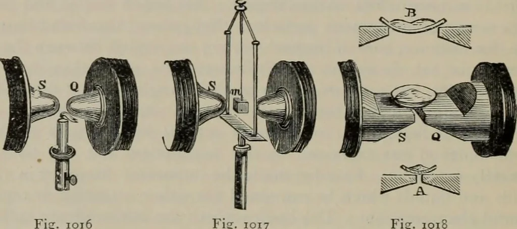 An illustration from Elementary treatise on physics, experimental and applied : for the use of colleges and schools, 1906, leaf 1068