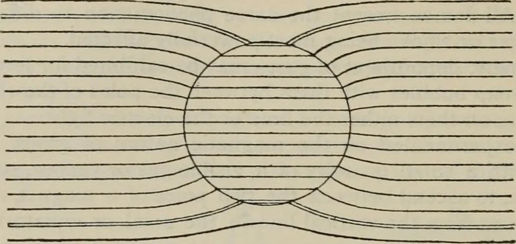 An illustration from Elementary treatise on physics, experimental and applied : for the use of colleges and schools, 1906, leaf 1070