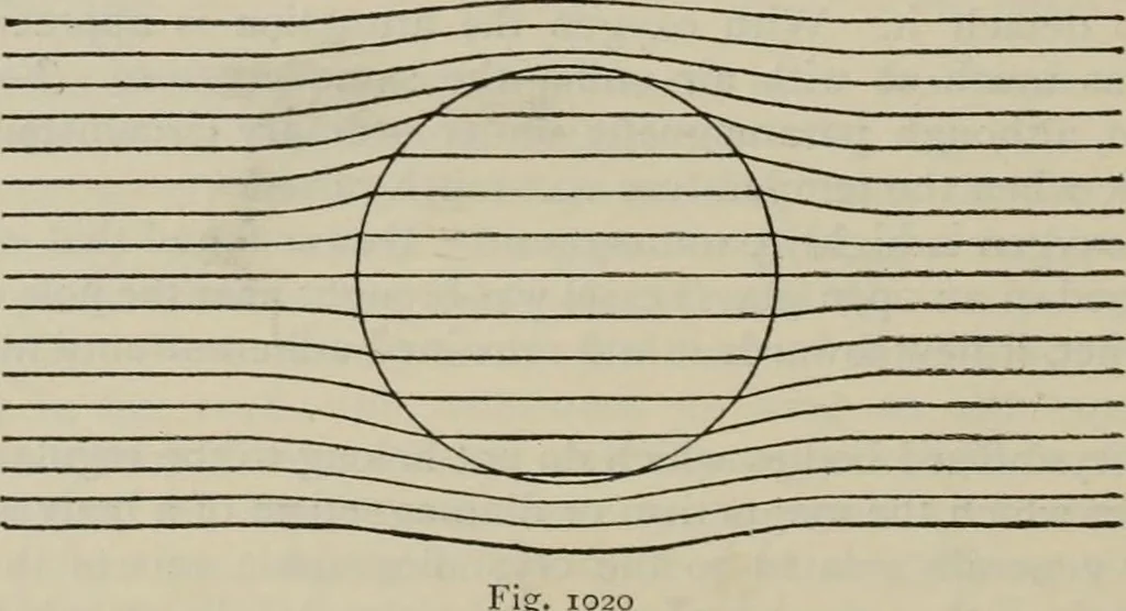 An illustration from Elementary treatise on physics, experimental and applied : for the use of colleges and schools, 1906, leaf 1070