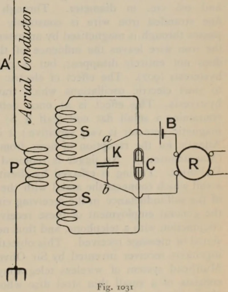 An illustration from Elementary treatise on physics, experimental and applied : for the use of colleges and schools, 1906, leaf 1089