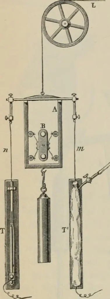 An illustration from Elementary treatise on physics, experimental and applied : for the use of colleges and schools, 1906, leaf 1104