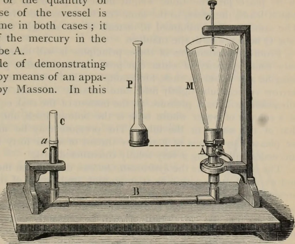 An illustration from Elementary treatise on physics, experimental and applied : for the use of colleges and schools, 1906, leaf 113
