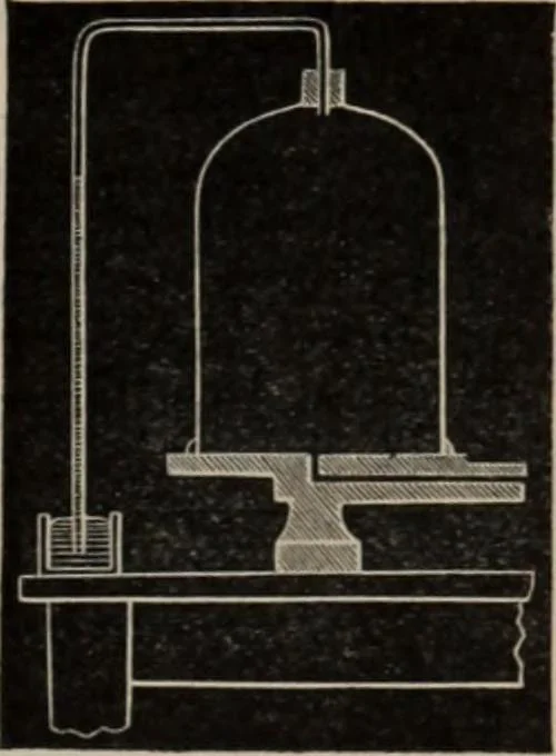 An illustration from Elementary treatise on physics, experimental and applied : for the use of colleges and schools, 1906, leaf 1157