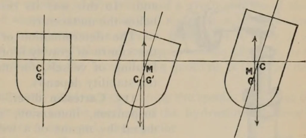 An illustration from Elementary treatise on physics, experimental and applied : for the use of colleges and schools, 1906, leaf 125