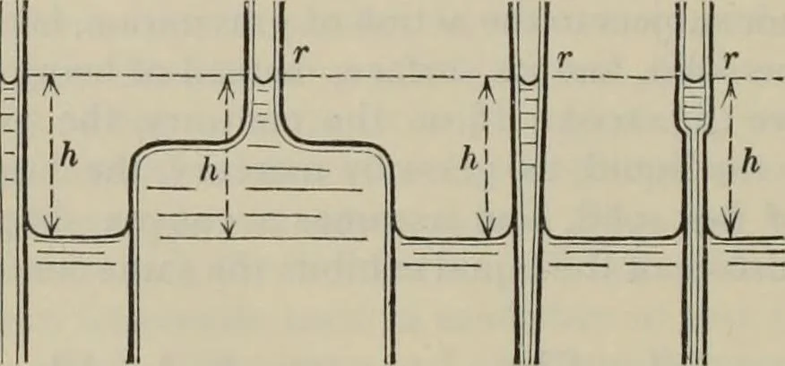 An illustration from Elementary treatise on physics, experimental and applied : for the use of colleges and schools, 1906, leaf 136