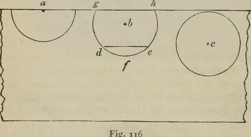 An illustration from Elementary treatise on physics, experimental and applied : for the use of colleges and schools, 1906, leaf 138
