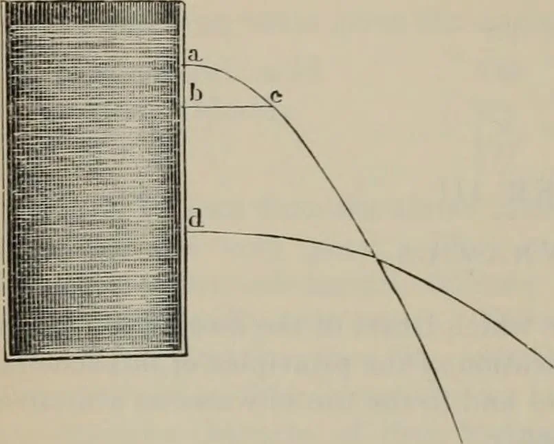 An illustration from Elementary treatise on physics, experimental and applied : for the use of colleges and schools, 1906, leaf 152
