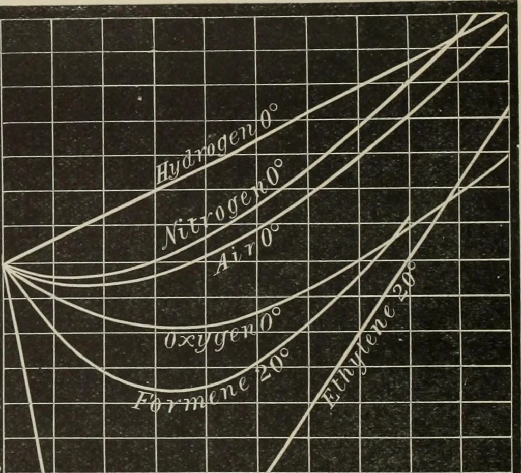 An illustration from Elementary treatise on physics, experimental and applied : for the use of colleges and schools, 1906, leaf 186