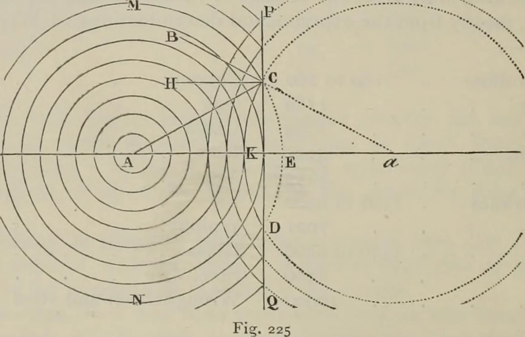 An illustration from Elementary treatise on physics, experimental and applied : for the use of colleges and schools, 1906, leaf 242